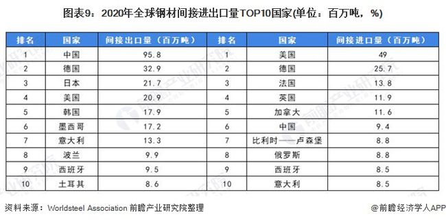全球疫情最新排名数据及其影响分析