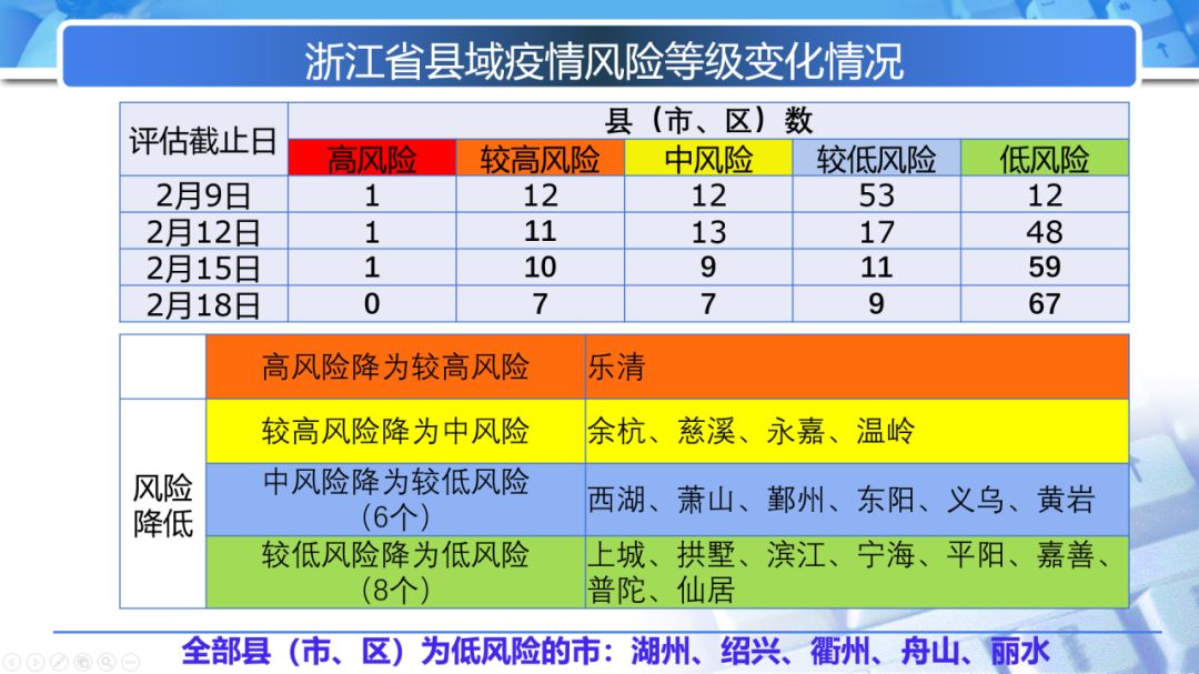 全球疫情排名榜图片揭示，现状与挑战一目了然
