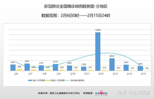 中国疫情最新数据消息地图分析报告
