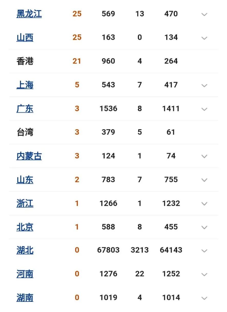 疫情最新动态，今日各省情况概览