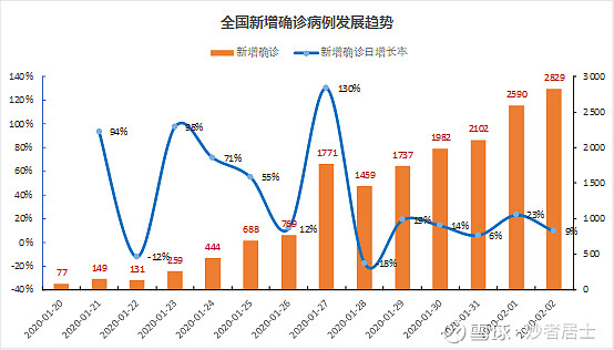 全国疫情最新动态及数据分析报告
