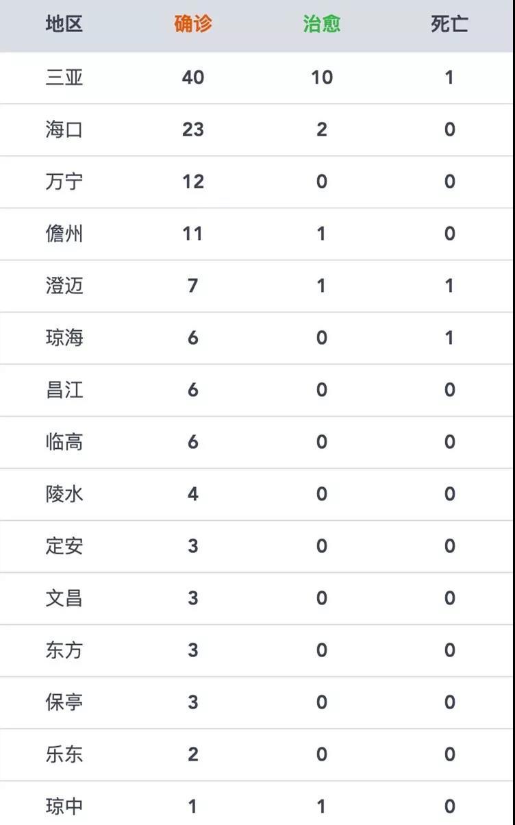 全国疫情最新数据动态分析与新增病例概览