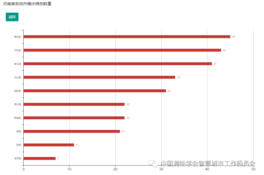郑州疫情最新报告数据解析，当前形势分析与应对策略探讨