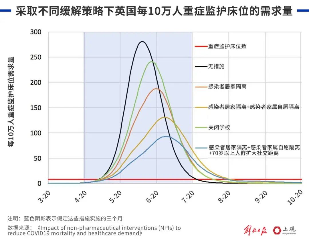 中国疫情结束的时间，预测与应对