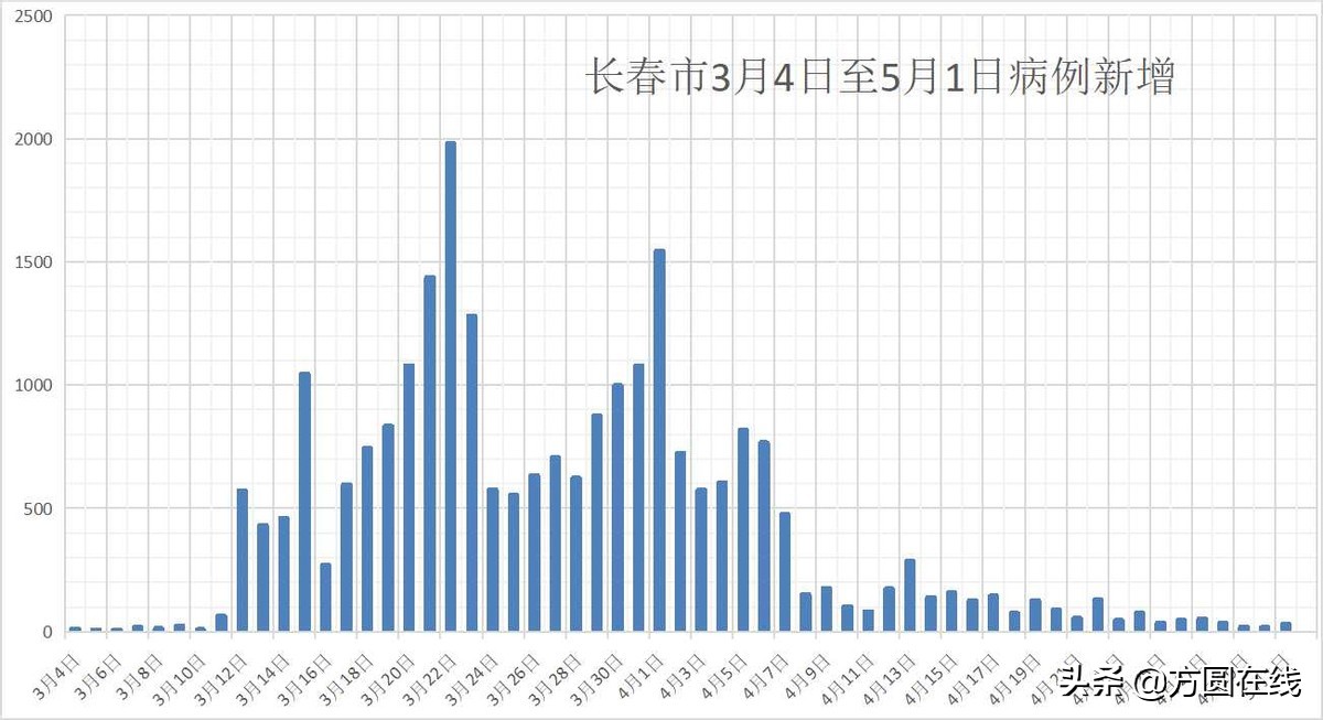 疫情解封时间节点及未来展望分析