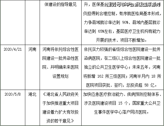 中国疫情结束的时间点预测与反思总结