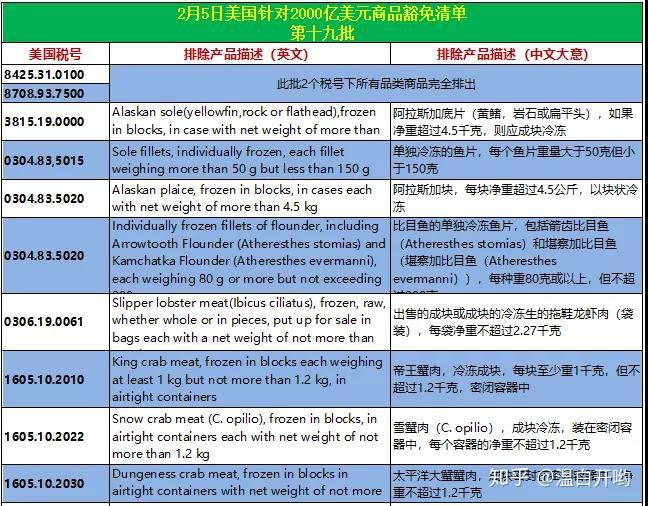 中国疫情结束限制的时间节点，探寻与应对策略