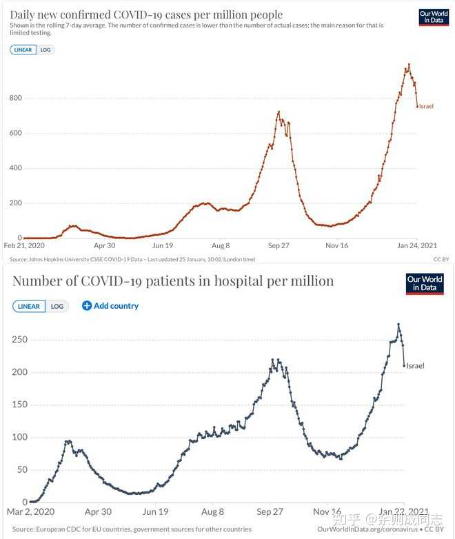 中国疫情全面解析与前瞻，何时彻底结束？
