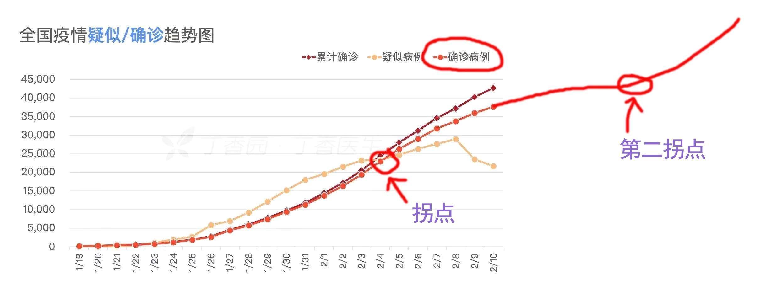 新冠疫情结束时间预测，知乎热议与解析概览