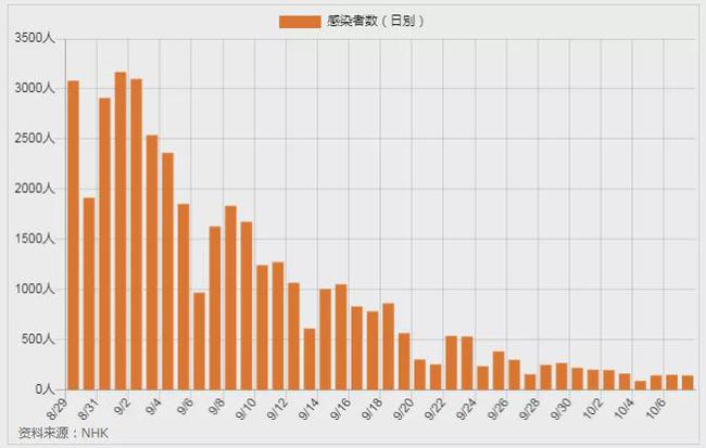 新冠疫情结束时间预测与未来之路探寻
