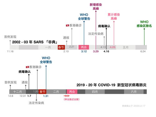 新冠疫情结束时间预测与未来之路探寻