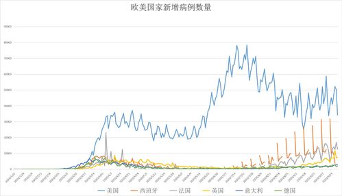 全球疫情走向，2023年能否迎来终结？
