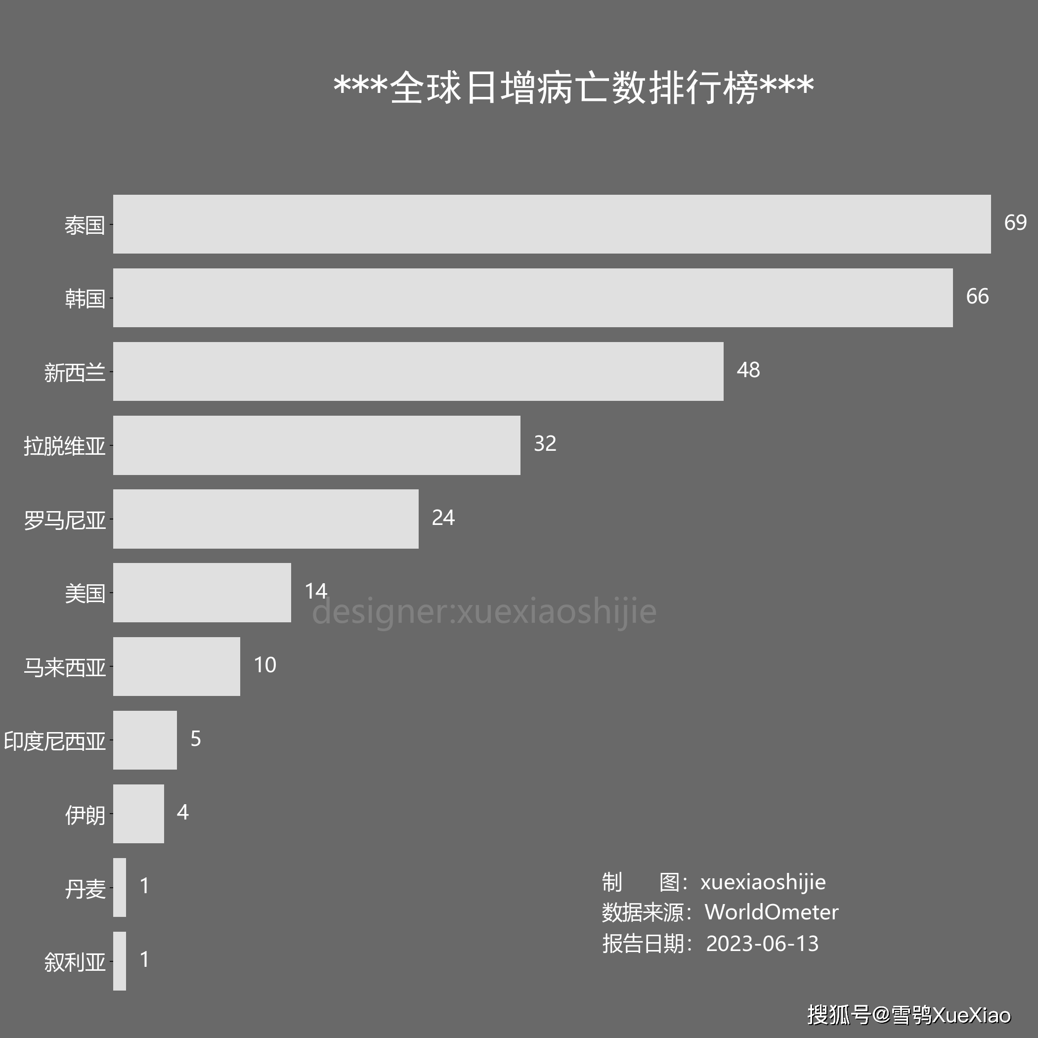 全球疫情走向分析，2023年能否迎来疫情结束的曙光？