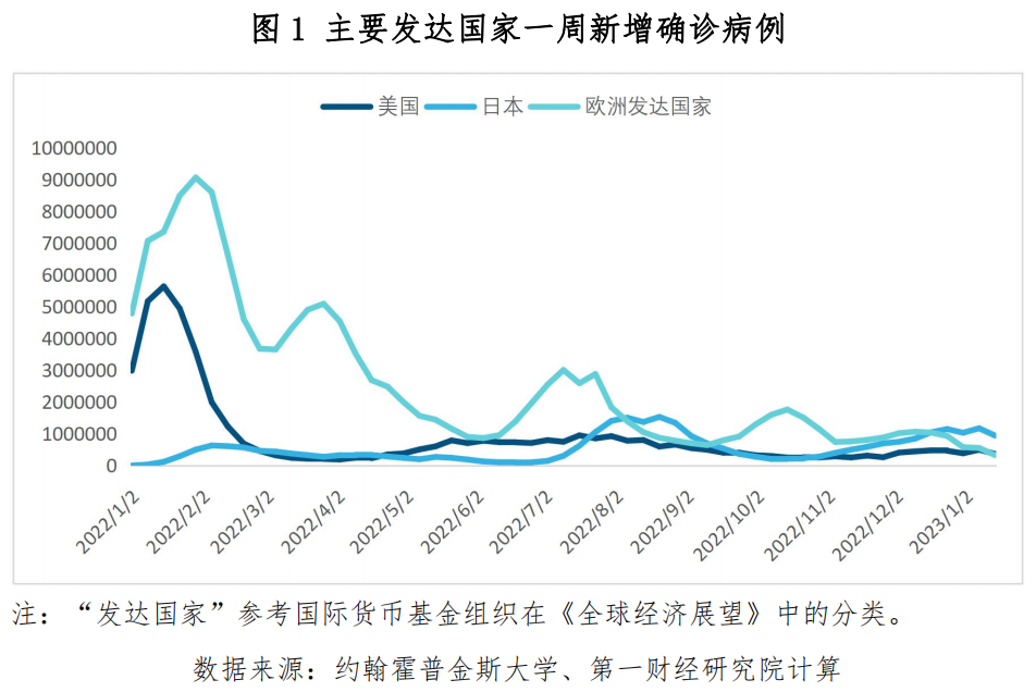 全球疫情走向分析，2023年能否迎来疫情结束的曙光？