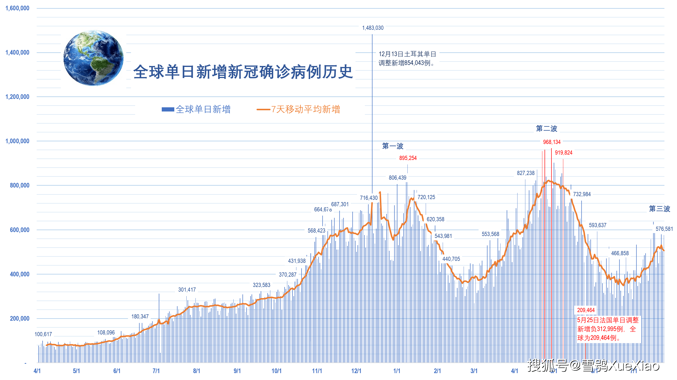 全球疫情走向分析，2023年能否迎来疫情结束的曙光？