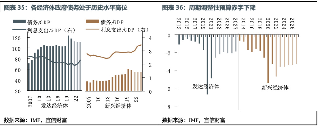 全球疫情结束展望，2023年能否迎来拐点？