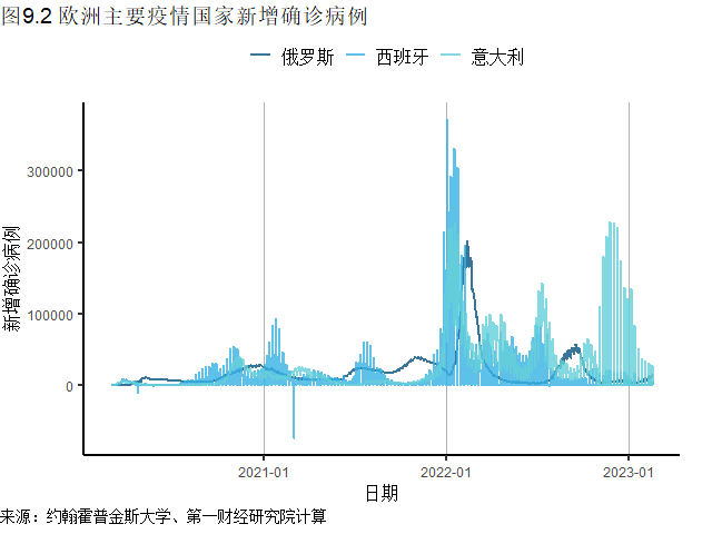 全球疫情结束展望，2023年能否迎来拐点？