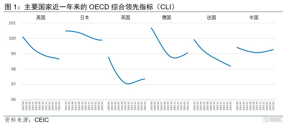 全球疫情结束展望，2023年能否迎来拐点？