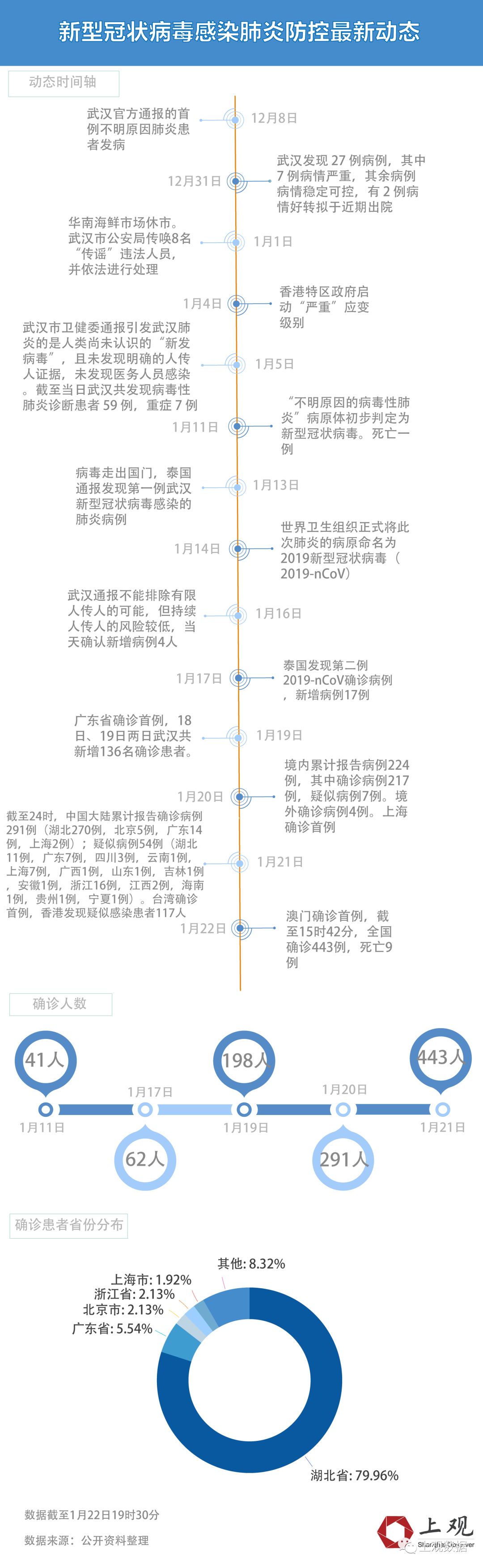 中国新冠疫情结束封控的时间节点，回顾历程，前瞻未来