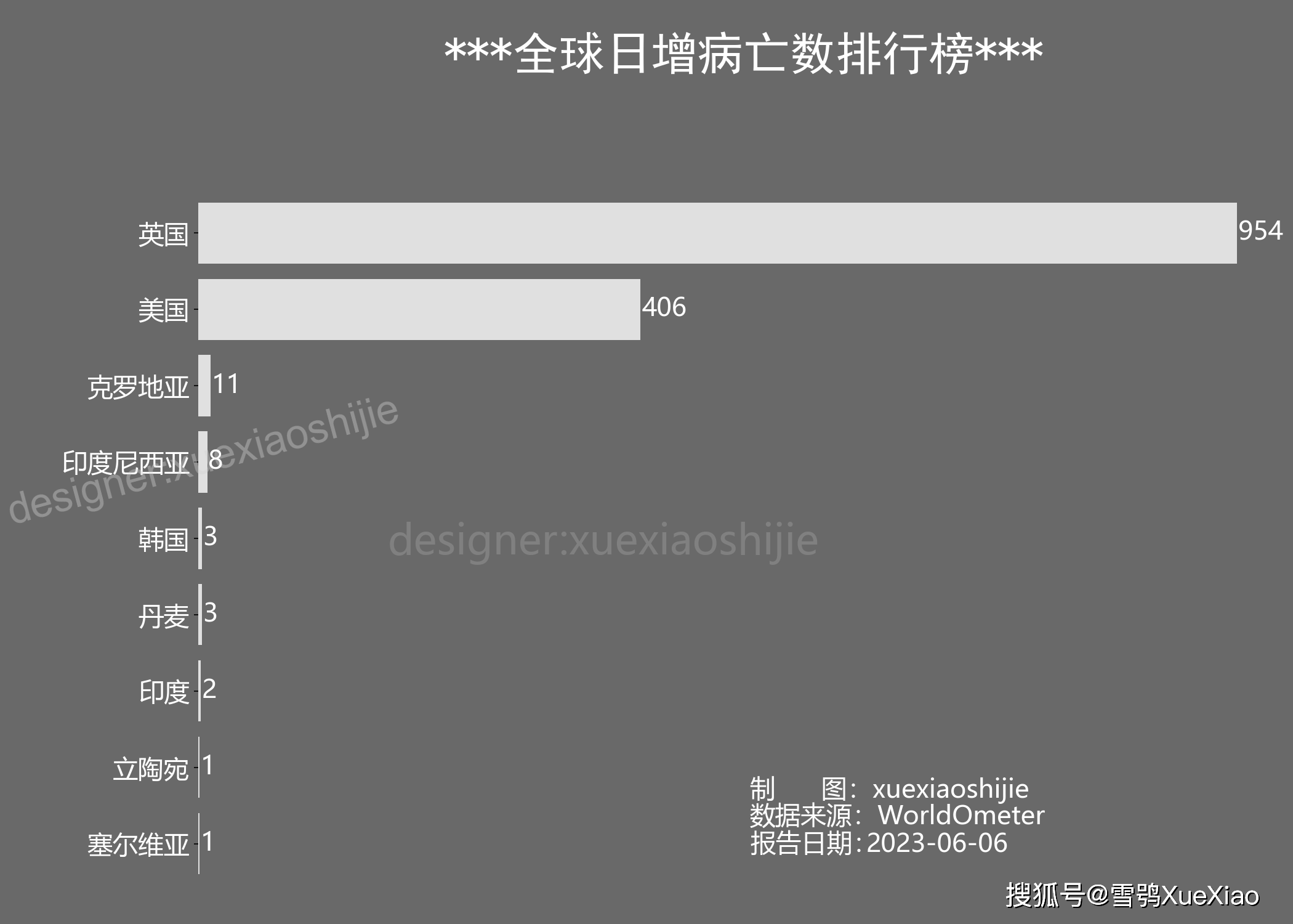揭秘2023年疫情背后的病毒真相