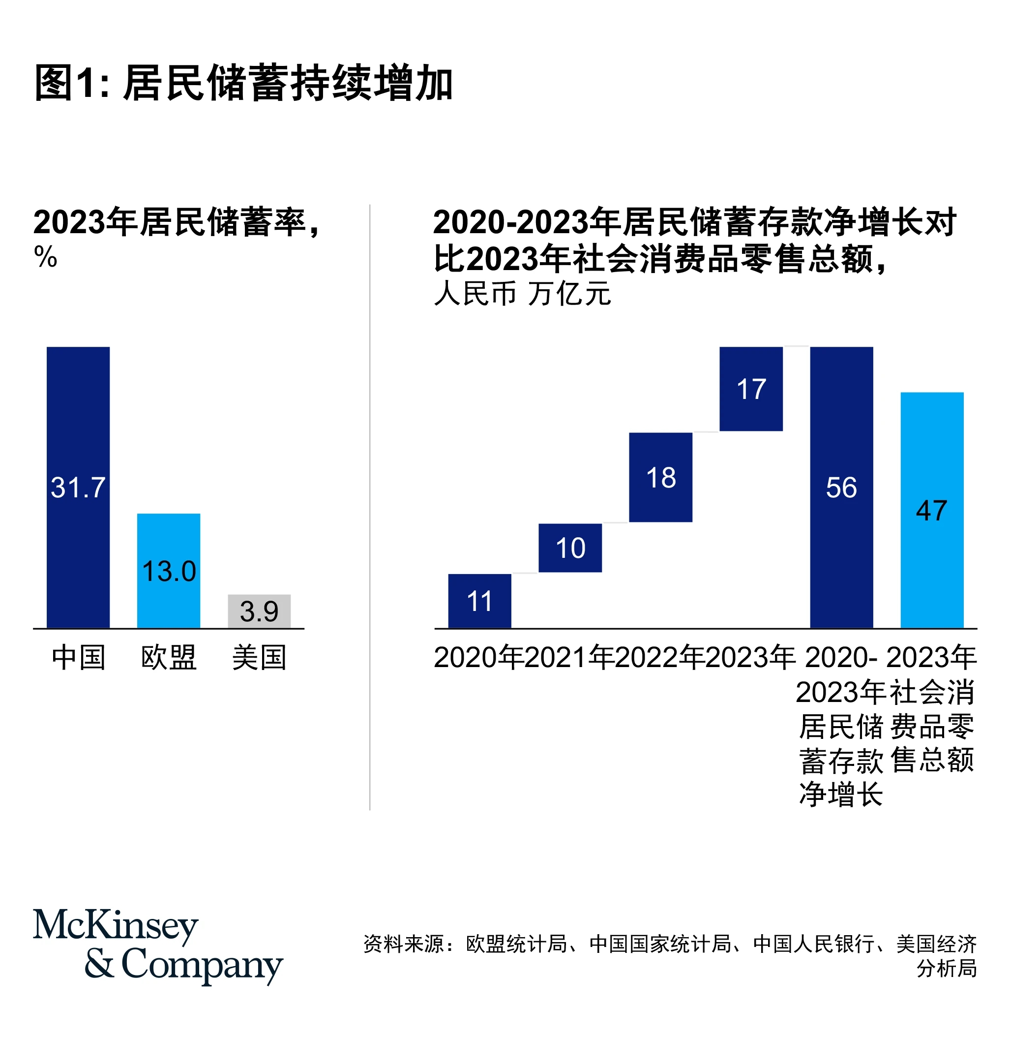 2023年疫情形势深度分析