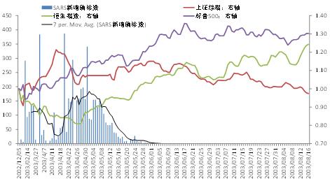 新冠疫情结束时间的预测，拐点与未来展望
