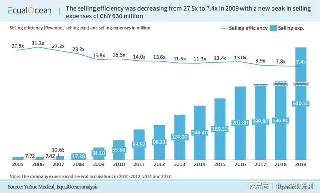 2023年观察，未来疫情趋势的探讨