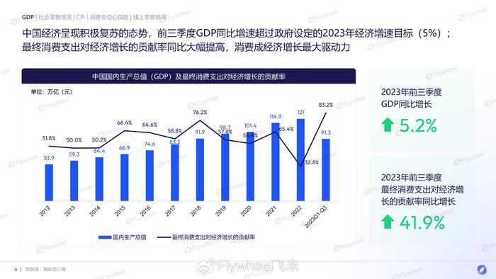 2023年疫情爆发新动态分析，聚焦月份变化
