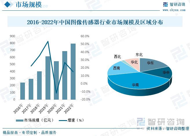 疫情未来展望，2023年能否结束与现状分析