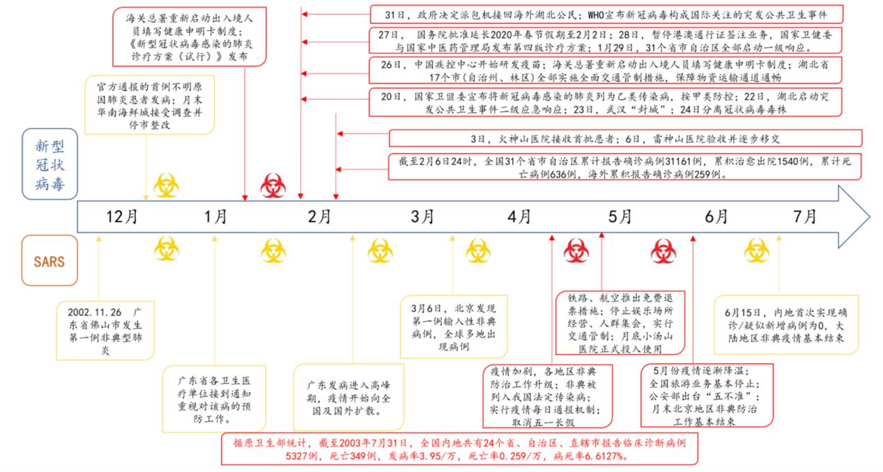 疫情始末，全球公共卫生挑战的时间线回顾