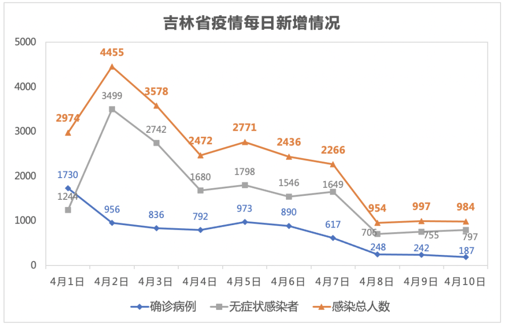 疫情控制之际，拐点来临