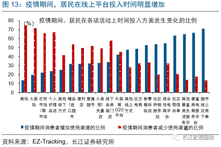 疫情放开管控后的策略调整与逐步复苏之路