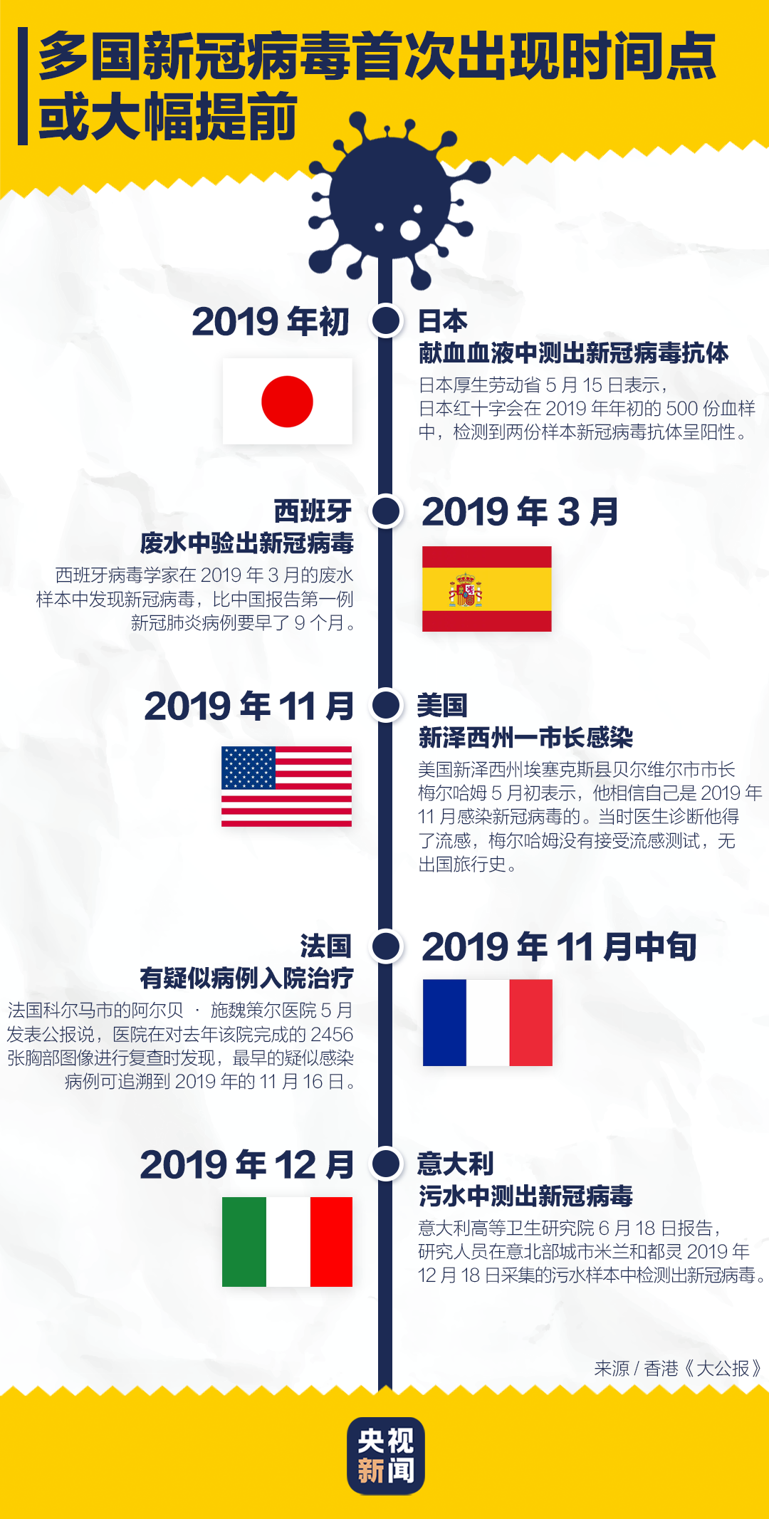 疫情起源与全球防控之路，疫情起源时间与防控探索