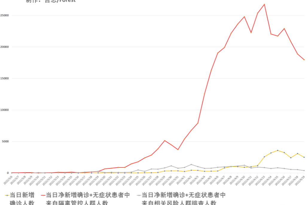 中国疫情解封时间节点及未来展望