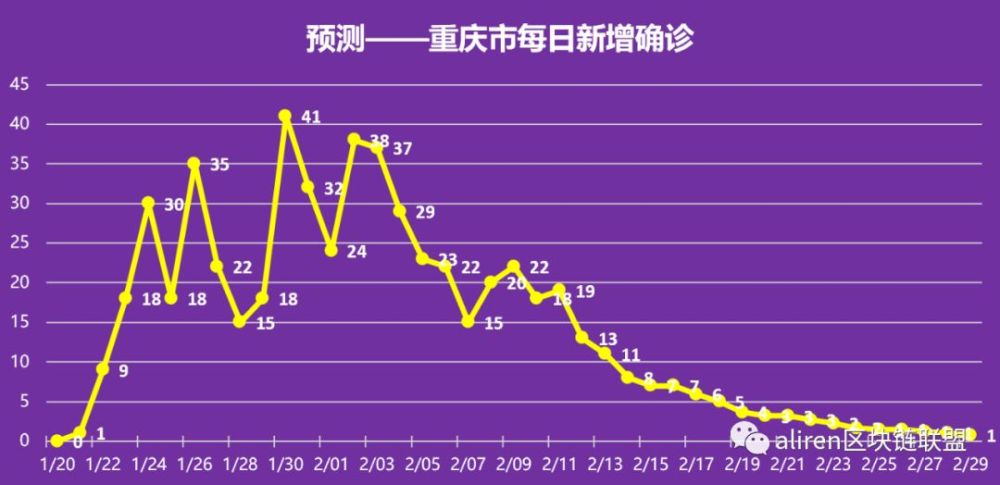 我国疫情封城开始与结束时间的准确记录历程