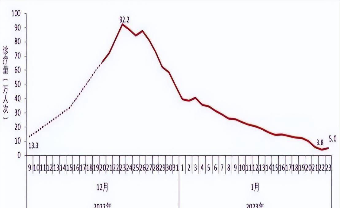 新冠疫情结束时间的预测及期待展望