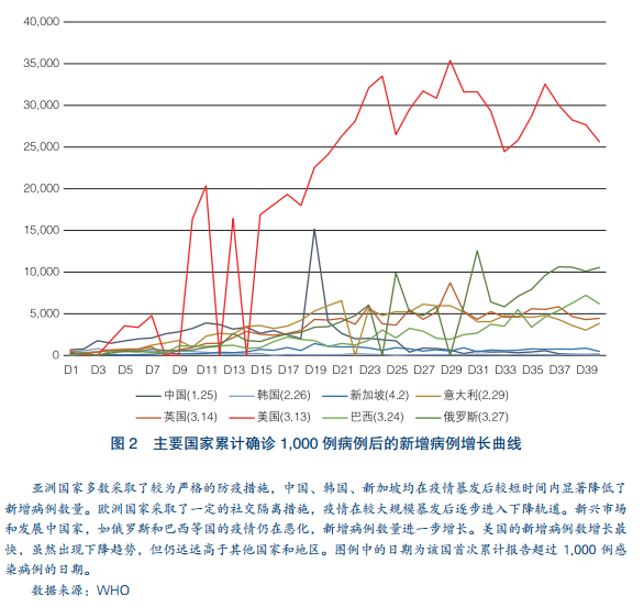 新冠疫情结束时间的预测及期待展望
