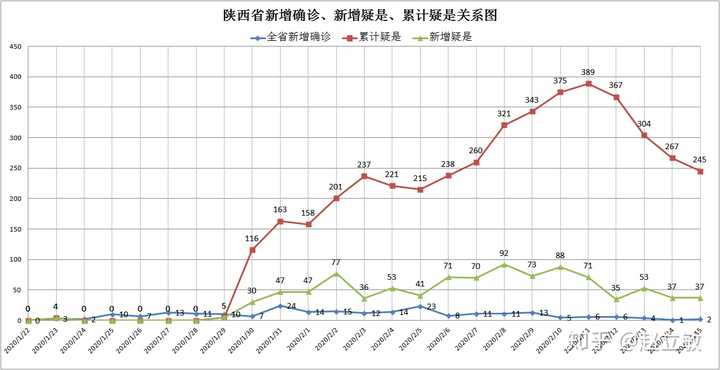 新冠疫情结束时间预测探讨