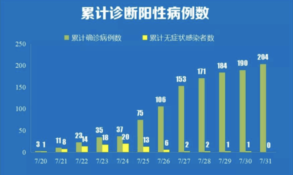 新冠疫情封城时刻，挑战与应对策略