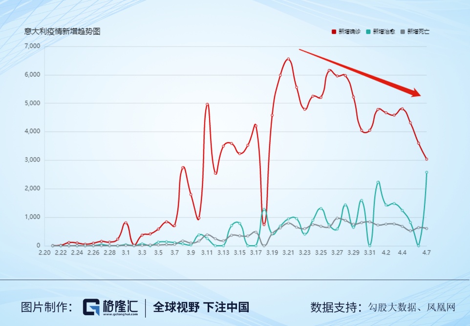 全球共同期待新冠疫情拐点，何时结束？