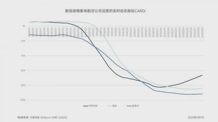 中国疫情出现时间与影响概述