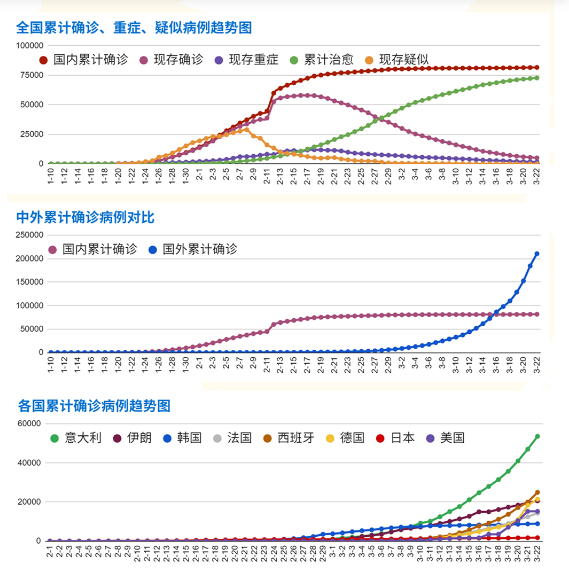 中国疫情爆发时间的深度探究