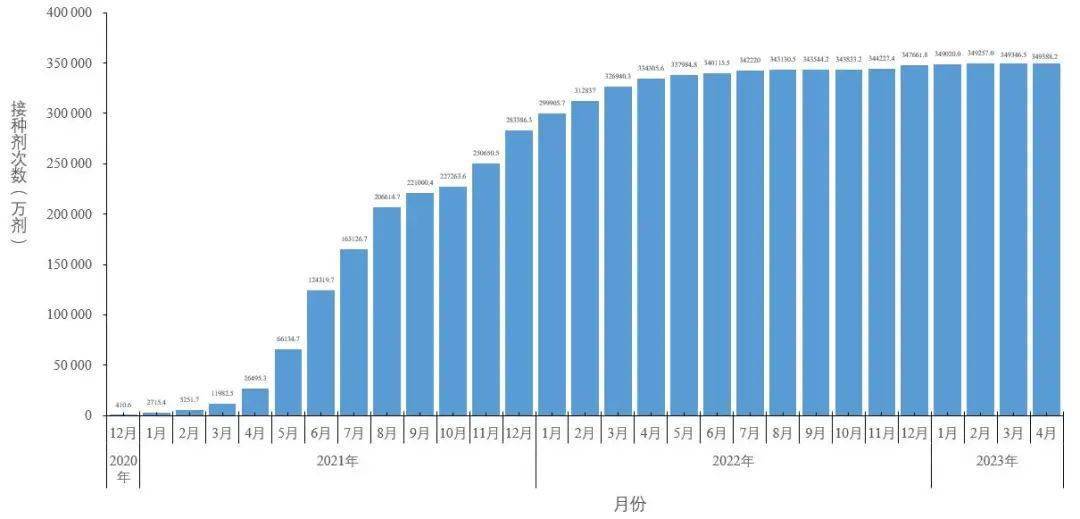 中国疫情起始时间探究，探究疫情在中国的发展源头