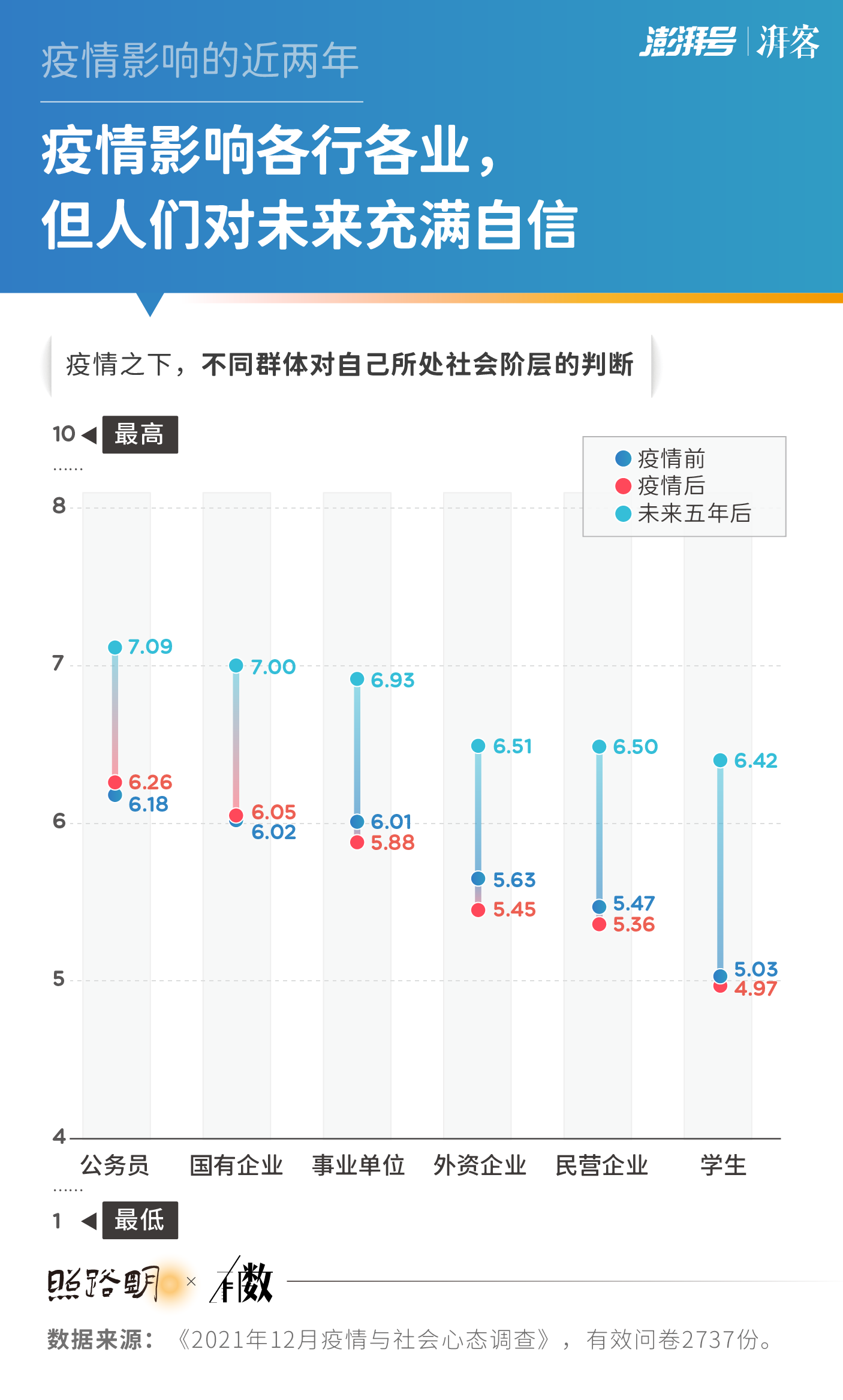 中国疫情解封之路，回顾过去，前瞻未来