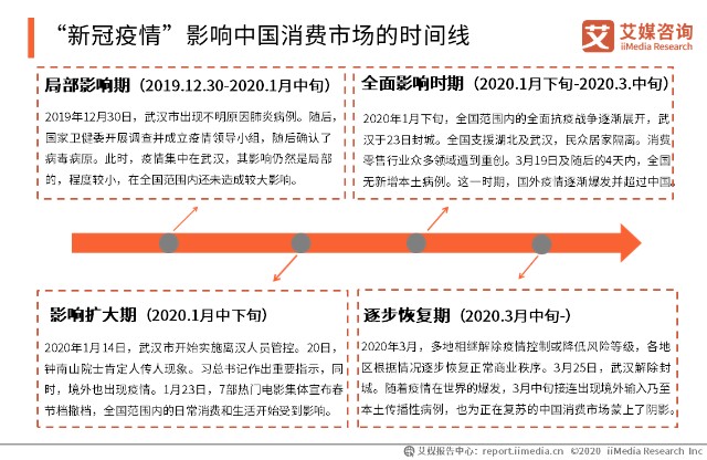 中国疫情开始时间与最新消息全面解析报告