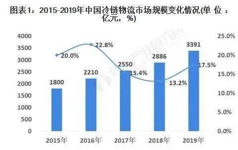 中国疫情起始与当前现状分析