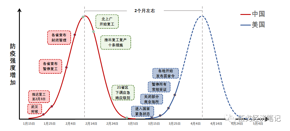 中国疫情爆发的时间节点分析
