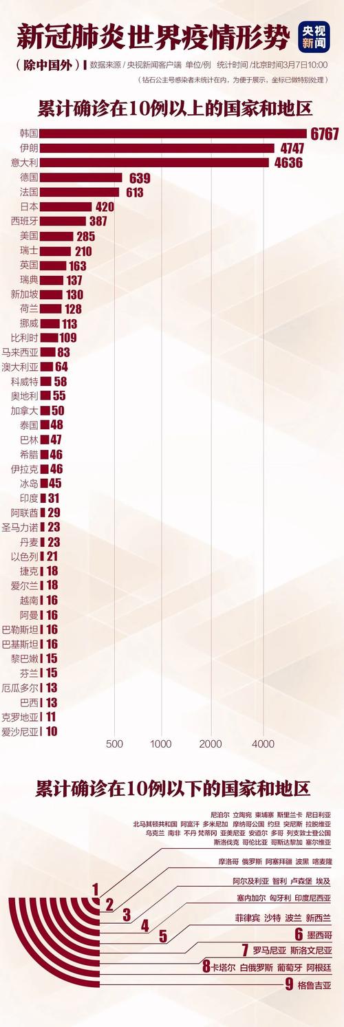中国疫情开始时间揭秘