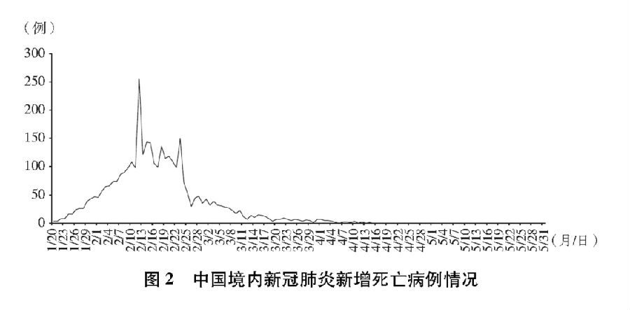 中国疫情爆发时间概述