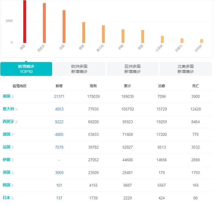 疫情最新动态，开始时间与最新消息概述